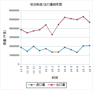 9月钛白粉伟德官方网址导航分析 呈弱势逆涨