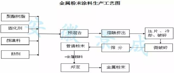 铝型材用金属伟德客户端官网浅谈