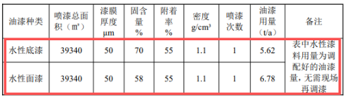 4万件电梯门套,涂料应用为核心生产环节