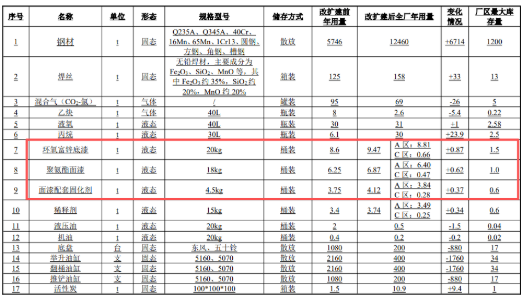涂料为核:打造200台专用车与万吨钢结构件的品质基石