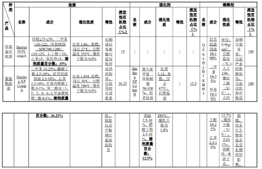 涂料为核:打造200台专用车与万吨钢结构件的品质基石