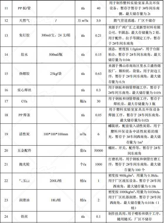 5000万投资、万平家具伟德客户端官网研发制造基地