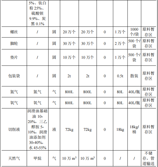 600万投资年产30万件铁架迁建项目(含伟德客户端官网产线)
