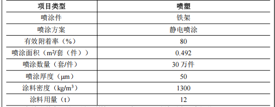 600万投资年产30万件铁架迁建项目(含伟德客户端官网产线)