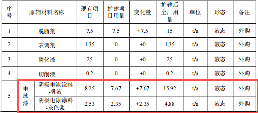 600万投资、年产5000件新能源汽车伟德客户端官网项目