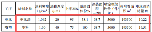 600万投资、年产5000件新能源汽车伟德客户端官网项目