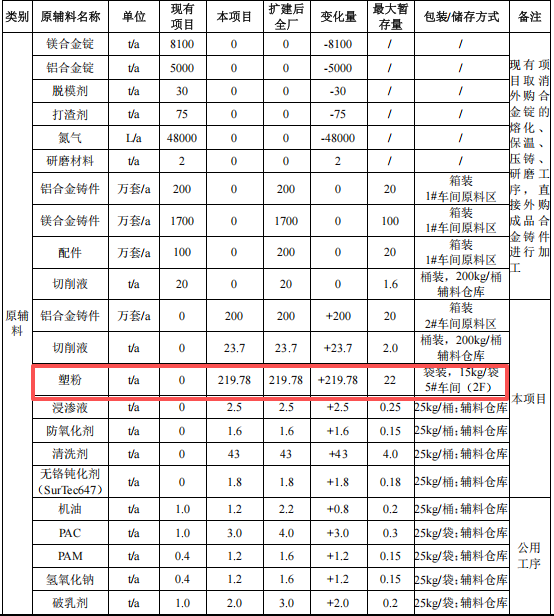 伟德客户端官网项目:亿元投资、年产200万套通讯设备