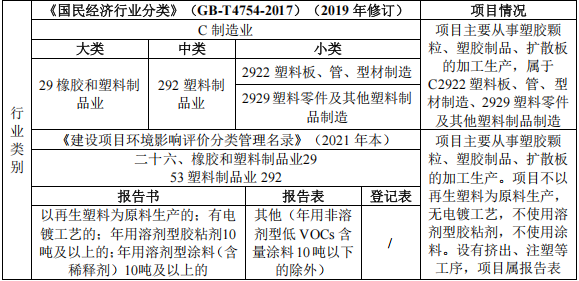 3200万投资、年产万吨塑料制品伟德客户端官网项目