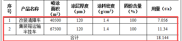 伟德客户端官网项目:七百万元投资打造五百辆专用车生产基地