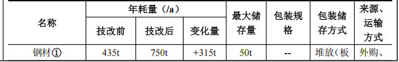 投资千五万元涂料技改项目启动,年产能四万套汽车检具