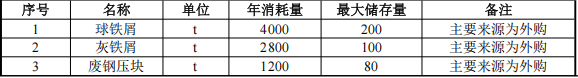 投资5100万涂料项目落地枣阳,年产能达8000吨电梯配件