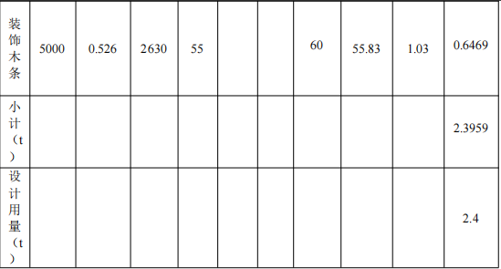 100万涂料项目投产,年产能8500套家居制品