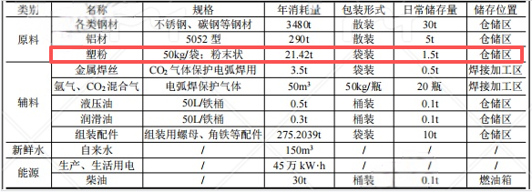 1000万伟德客户端官网项目投产,年产能4000吨精密零部件