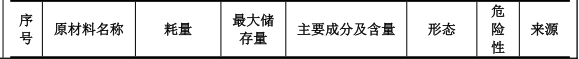 3000万伟德客户端官网项目落地监利,年产能5000吨铝型材