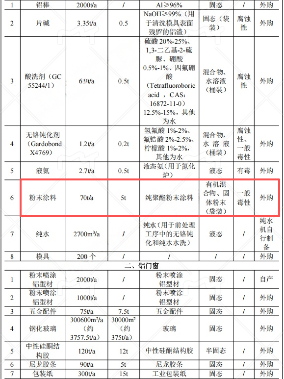 3000万伟德客户端官网项目落地监利,年产能5000吨铝型材