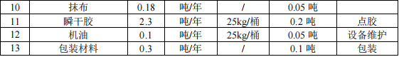 500万涂料项目投产,年加工塑胶玩具206吨