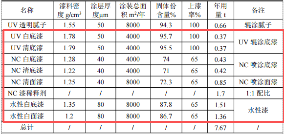220万涂料采购项目启动,年产能2.5万套婴儿床