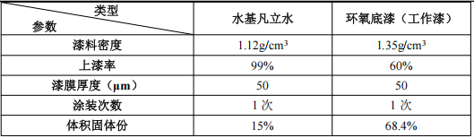 400万涂料扩建项目落地青岛,年产工业电机220万台