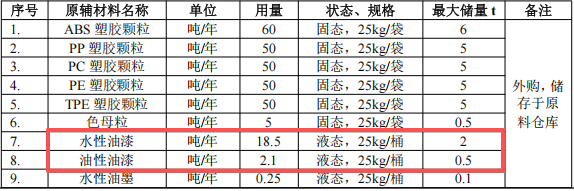 2000万伟德客户端官网项目落地桥头,年产智能终端260万台