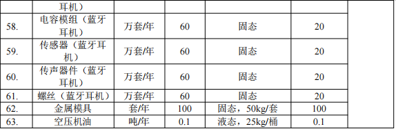 2000万伟德客户端官网项目落地桥头,年产智能终端260万台