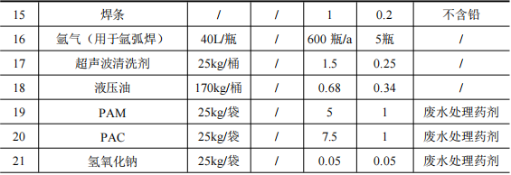10.1亿涂料新建项目落地温州湾,年产能超40万台阀门
