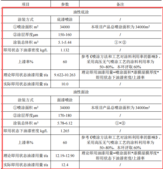 10.1亿涂料新建项目落地温州湾,年产能超40万台阀门