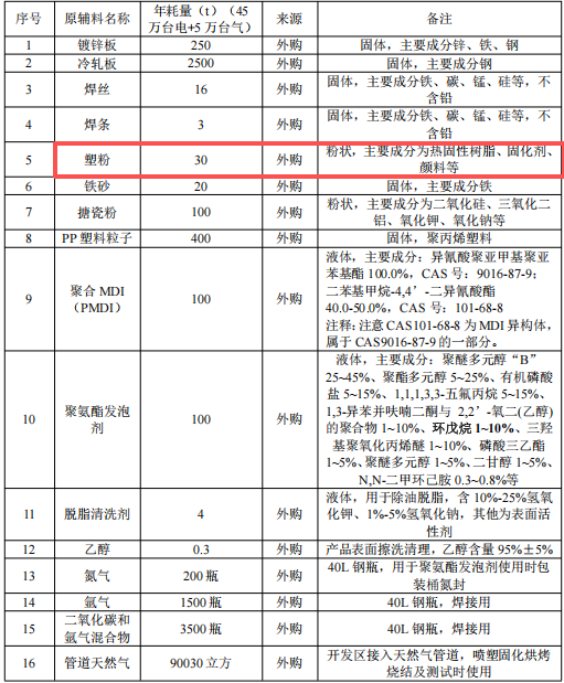 500万伟德客户端官网项目落地杭州,年产RV热水器10万台