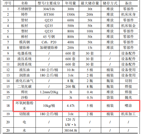 1亿伟德客户端官网项目投产,年产装备及辊轴超600台(件)