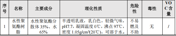2500万伟德客户端官网项目投产,年产数码墨水7500吨