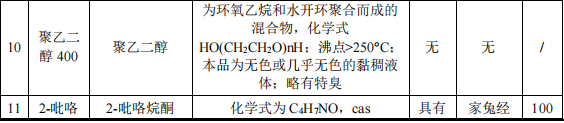 2500万伟德客户端官网项目投产,年产数码墨水7500吨