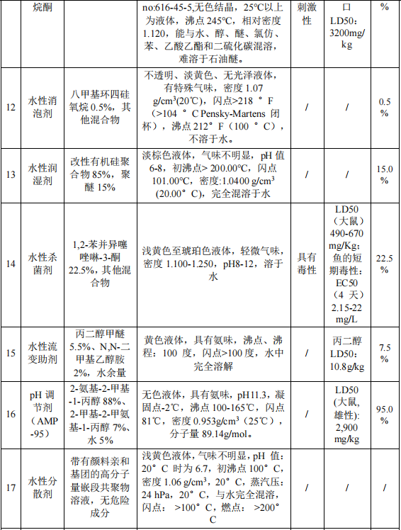 2500万伟德客户端官网项目投产,年产数码墨水7500吨