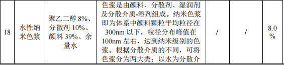 2500万伟德客户端官网项目投产,年产数码墨水7500吨