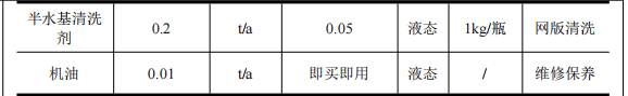 200万涂料项目投产,年加工玻璃瓶2100万个
