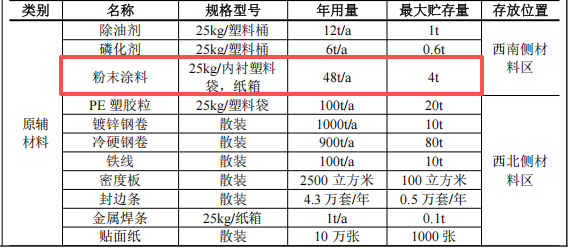 600万伟德客户端官网项目落地,年产家居用品21.2万套