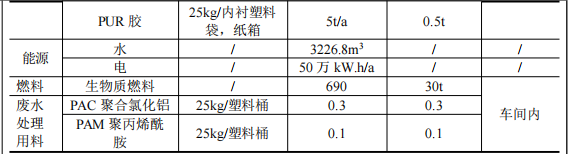 600万伟德客户端官网项目落地,年产家居用品21.2万套