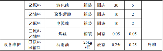 1亿伟德客户端官网项目落地滁州,年产高压绝缘套管20000只