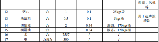 1.89亿涂料项目落地台州,年产压缩机7700台套