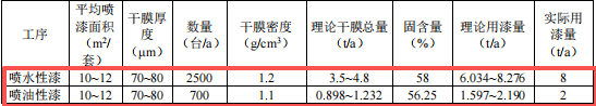 1.89亿涂料项目落地台州,年产压缩机7700台套