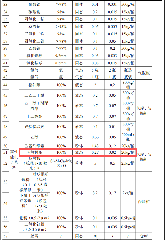 10亿伟德客户端官网项目研发总部落地苏州,占地1.53万平方米