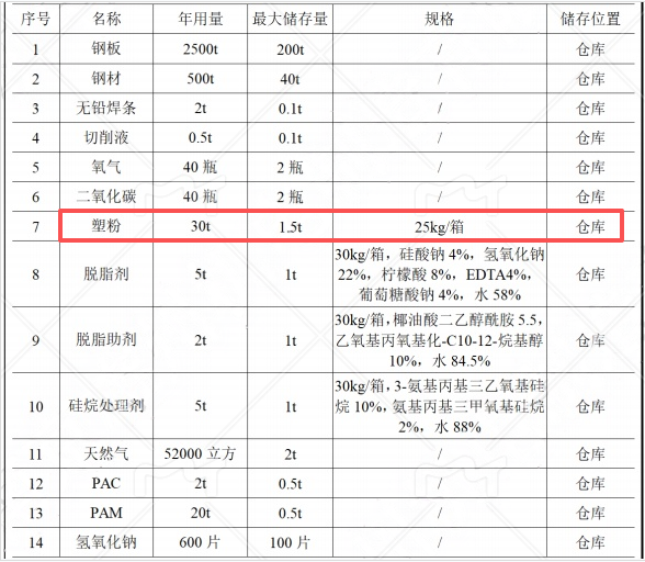 资500万元年产5000套农机钣金件伟德客户端官网项目