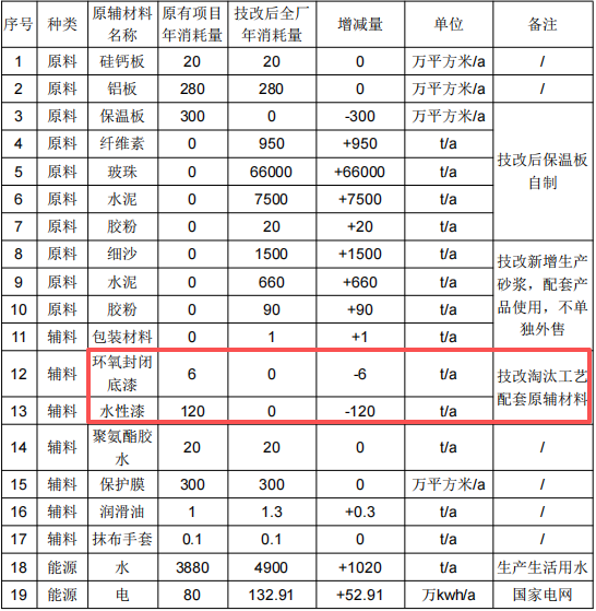 年产200万个摄像头前脸及10万片芯片散热片伟德客户端官网项目