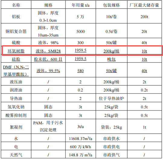 总投资47044万元 年产2000万张铝基覆铜板伟德客户端官网项目