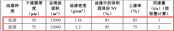 监利森扬饰品100万元涂料配套项目投产,年产树脂饰品100吨
