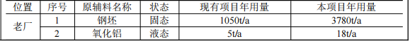 川成模具1500万元伟德客户端官网系统升级项目,年加工产能6000吨