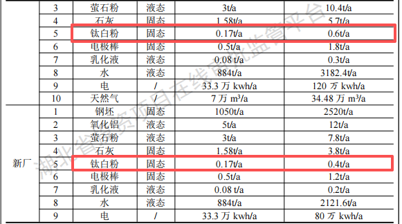 川成模具1500万元伟德客户端官网系统升级项目,年加工产能6000吨
