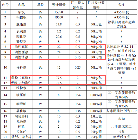 浙江风驰1.64亿元伟德客户端官网项目技改落地 年产能达155万只铝轮