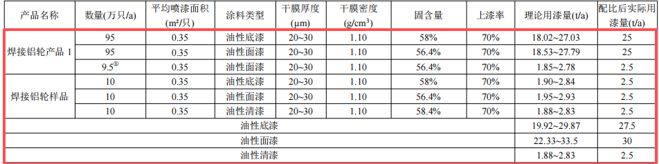 浙江风驰1.64亿元伟德客户端官网项目技改落地 年产能达155万只铝轮