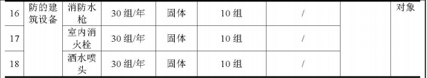 裕恒检测200万涂料项目配套实验室落地,年检测能力达1382组
