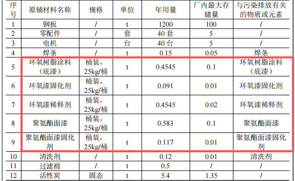 百塑机械100万伟德客户端官网项目投产,年产能40台吹塑机