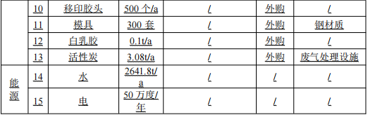 新起点玩具500万涂料项目,打造高端潮玩手办制造基地